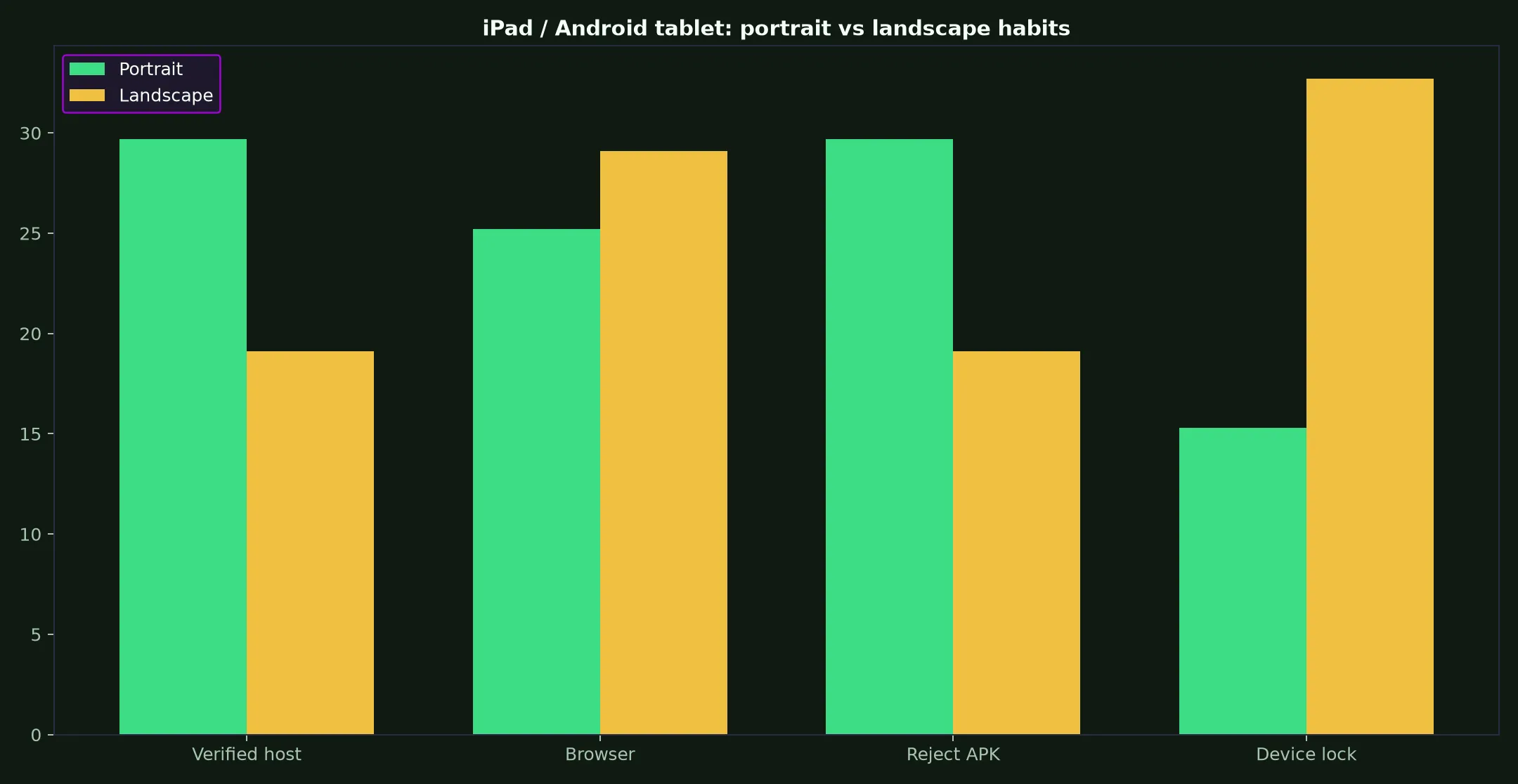 Spirit Casino on iPad / Android tablet evidence chart