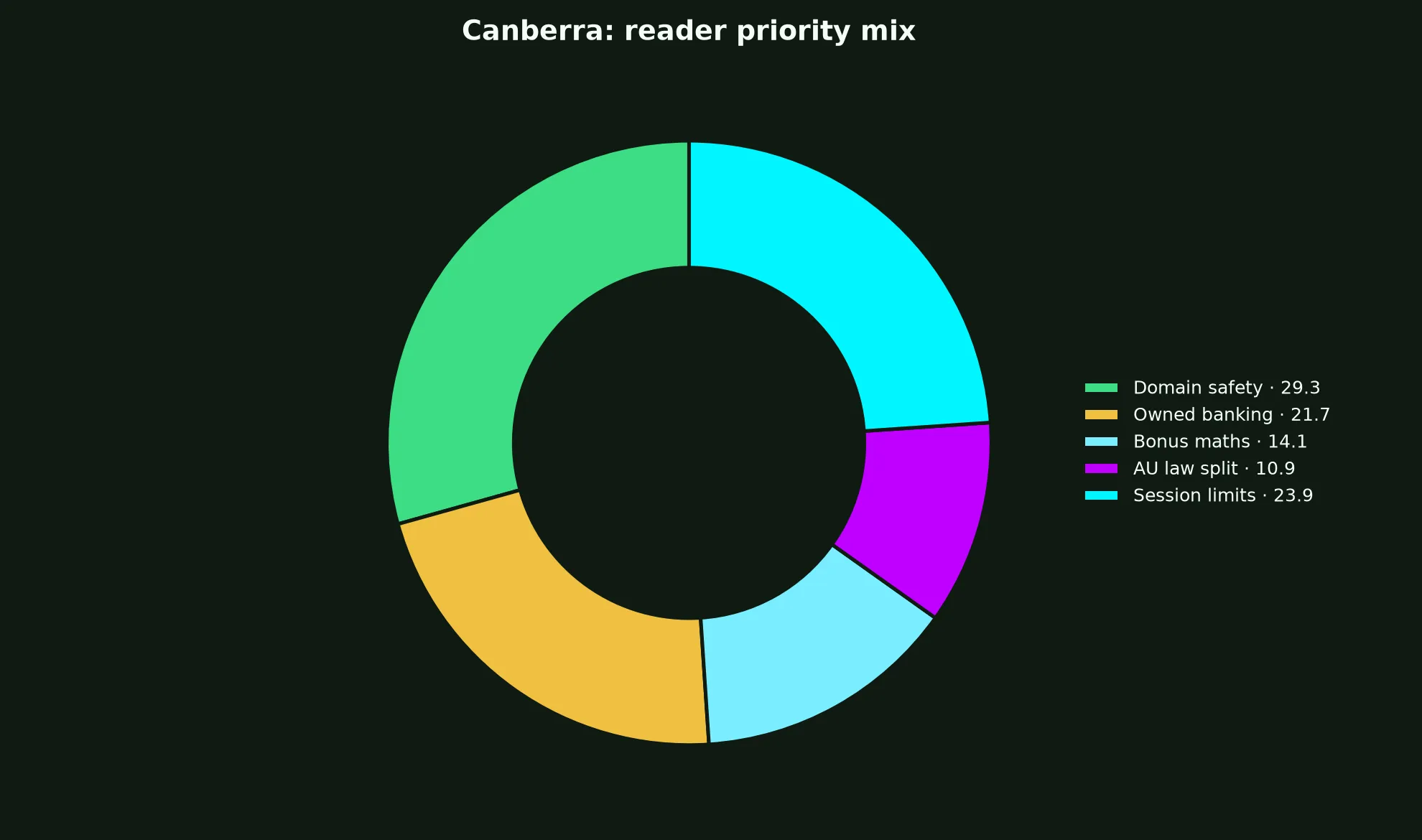 Spirit Casino for Canberra Players evidence chart