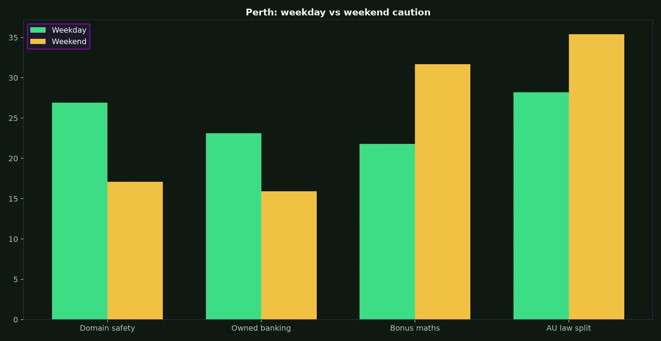 Spirit Casino for Perth Players evidence chart