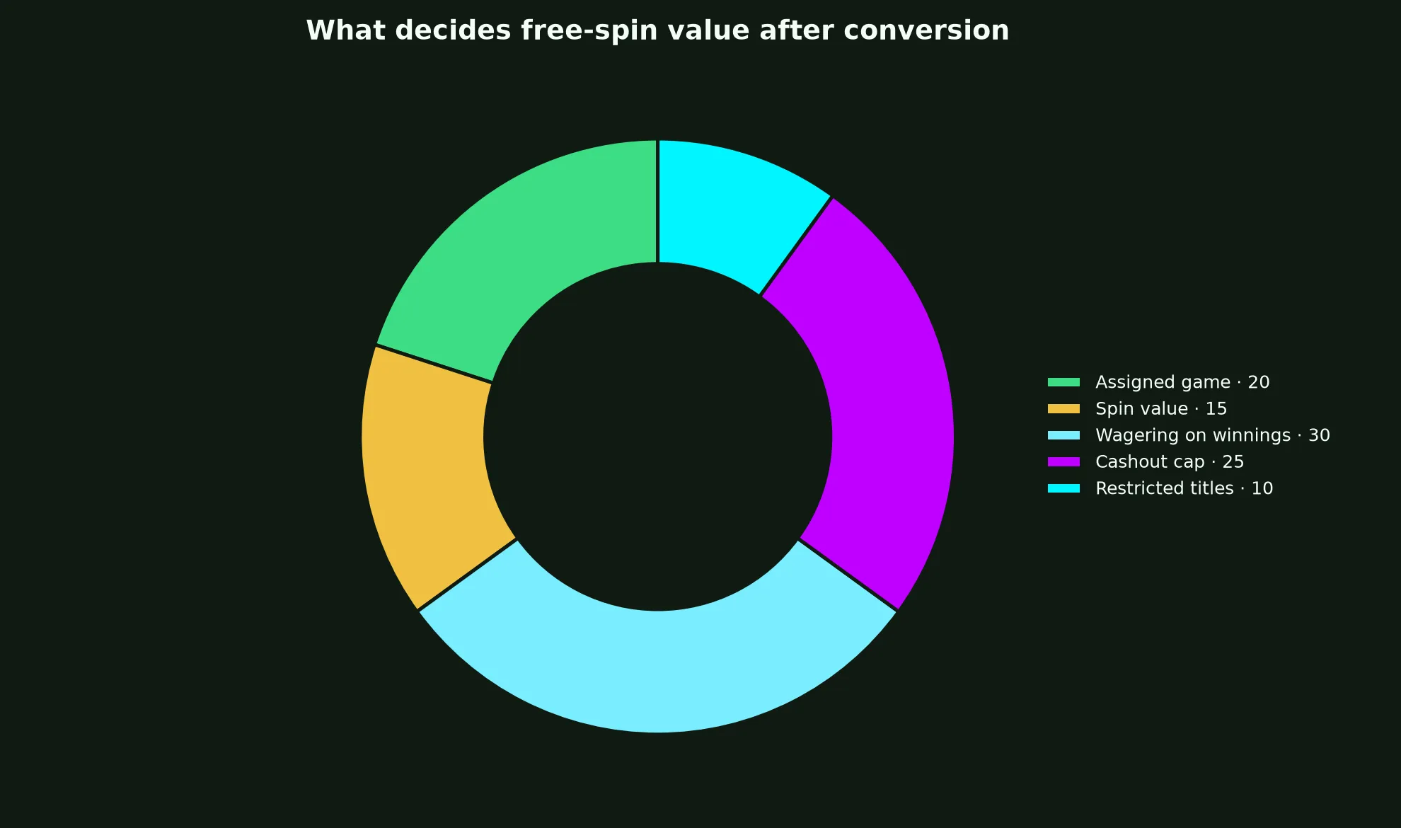 Spirit Casino Free Spins Terms Explained evidence chart