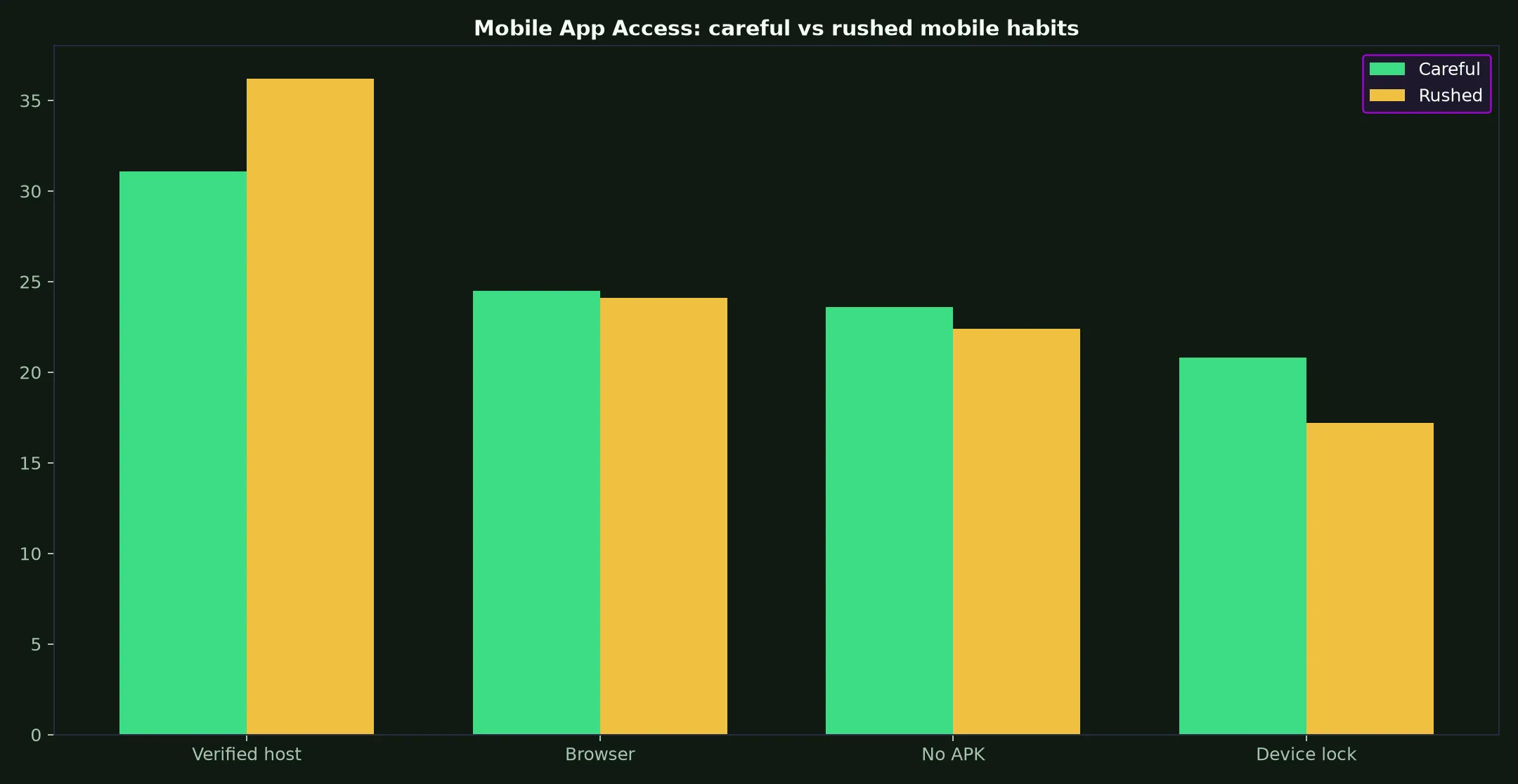 Spirit Casino Mobile App Access evidence chart